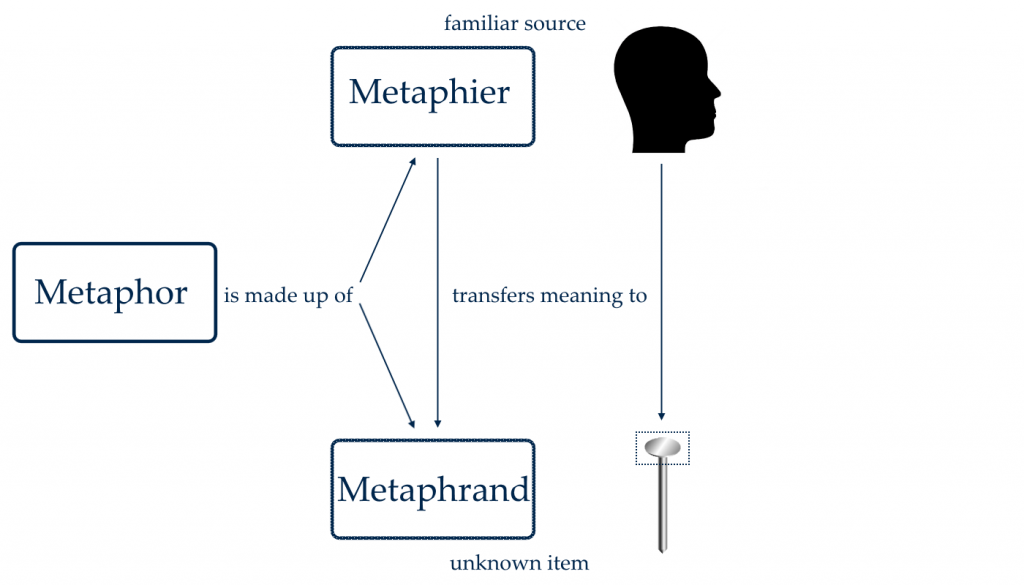 Figure 1: Metaphor Map- As Above, So Below