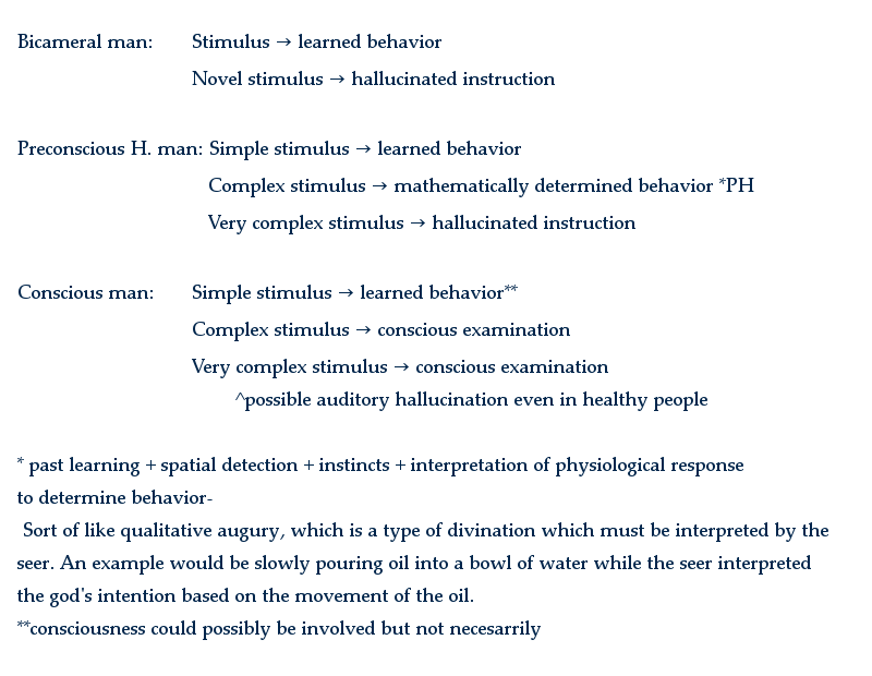 Behavioral Response Chart of the Different Types of Minds